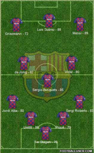F.C. Barcelona Formation 2020