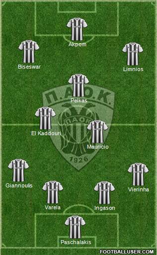 AS PAOK Salonika Formation 2020