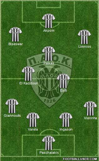 AS PAOK Salonika Formation 2020