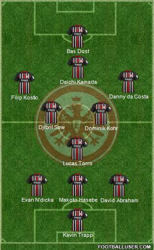 Eintracht Frankfurt Formation 2020