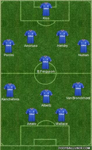 Rangers Formation 2020