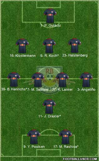 RasenBallsport Leipzig Formation 2020