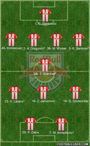 FC Salzburg Formation 2020