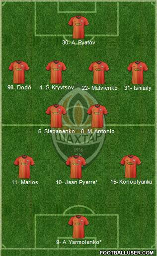 Shakhtar Donetsk 4-2-3-1 football formation