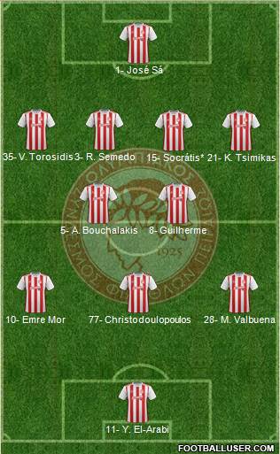 Olympiakos SF Piraeus Formation 2020