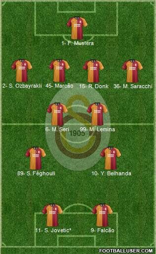Galatasaray SK Formation 2020