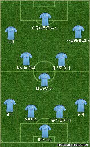 Manchester City Formation 2020