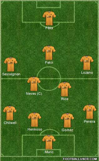 Wolverhampton Wanderers Formation 2020