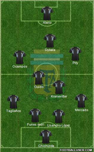 Argentina Formation 2020