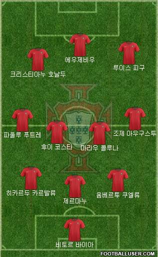 Portugal Formation 2020