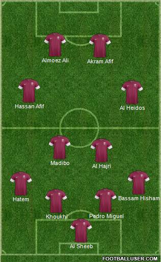 Qatar Formation 2020