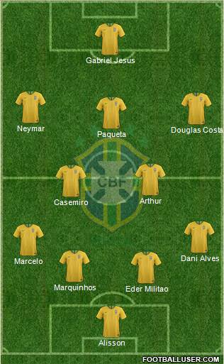 Brazil Formation 2020