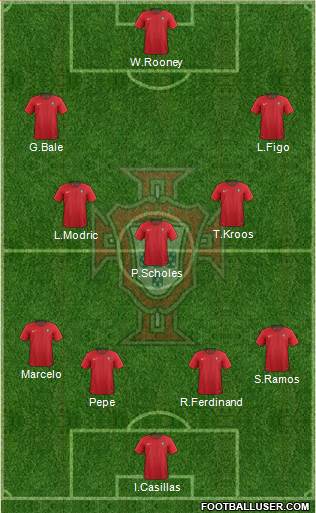 Portugal Formation 2020