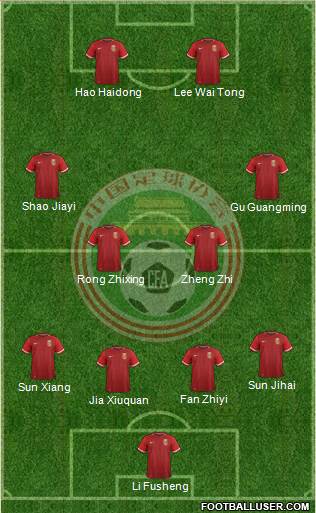 China 4-4-2 football formation