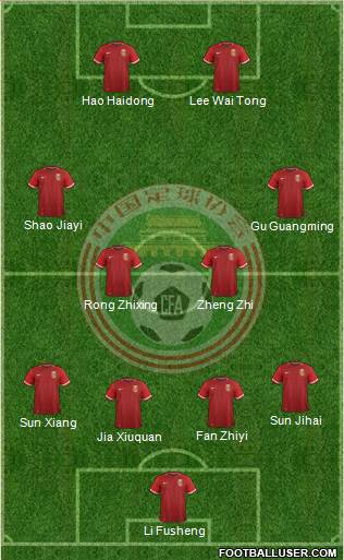China Formation 2020