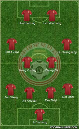 China football formation