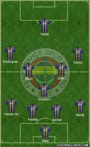 Fenerbahçe SK Formation 2020