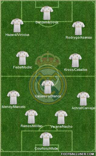 Real Madrid C.F. Formation 2020