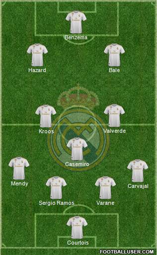 Real Madrid C.F. Formation 2020