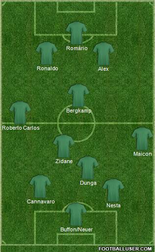Dream Team Formation 2020