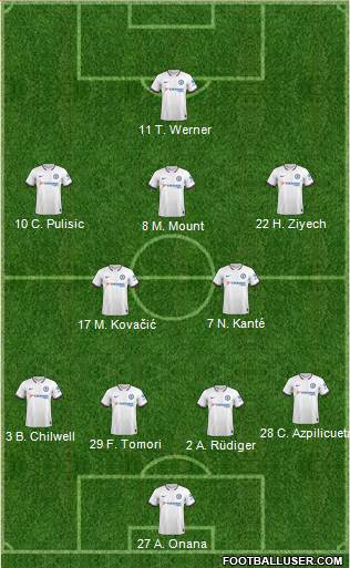 Chelsea Formation 2020
