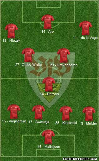 VfB Stuttgart Formation 2020