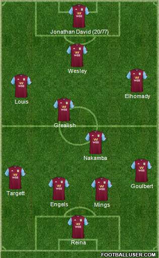 Aston Villa Formation 2020