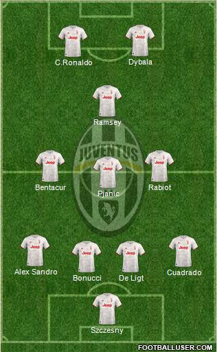 Juventus Formation 2020
