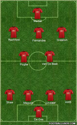 Manchester United Formation 2020