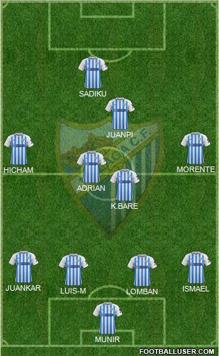 Málaga C.F., S.A.D. Formation 2020