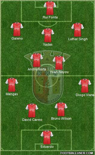 Sporting Clube de Braga - SAD Formation 2020