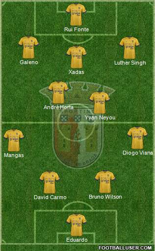 Sporting Clube de Braga - SAD Formation 2020