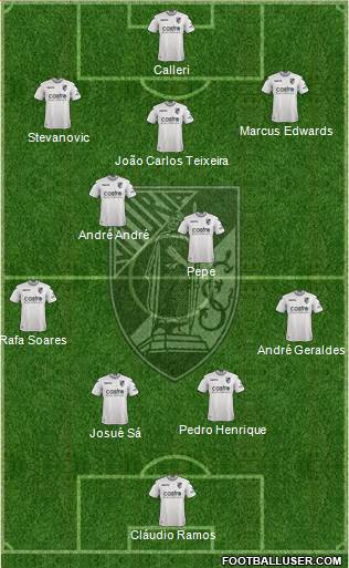 Vitória Sport Club Formation 2020