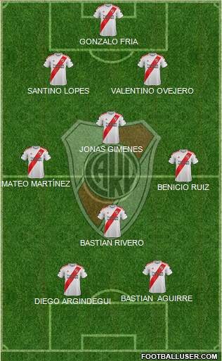 River Plate Formation 2020