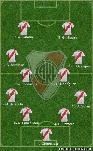 River Plate Formation 2020