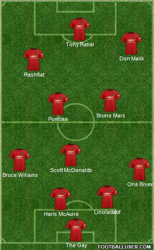 Manchester United Formation 2020