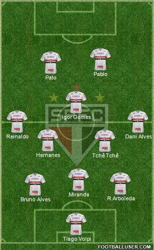 São Paulo FC Formation 2020