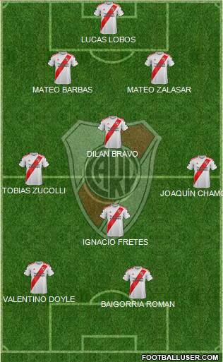 River Plate Formation 2020