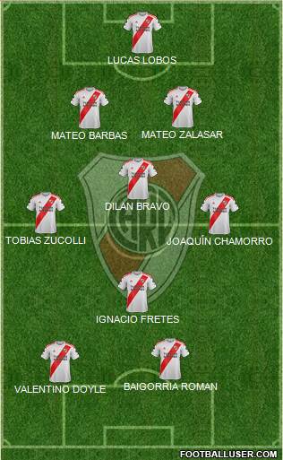 River Plate Formation 2020