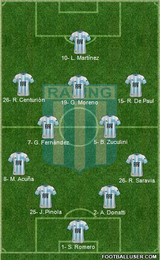 Racing Club Formation 2020