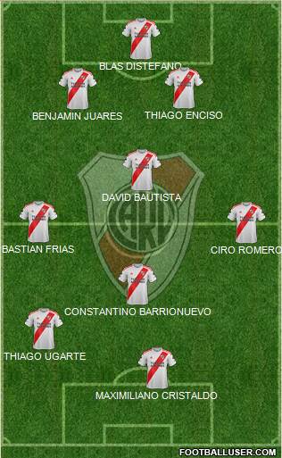 River Plate Formation 2020