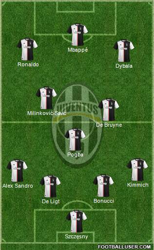 Juventus Formation 2020