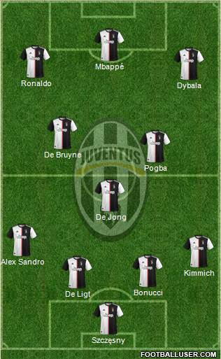 Juventus Formation 2020