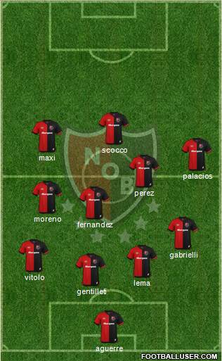 Newell's Old Boys Formation 2020