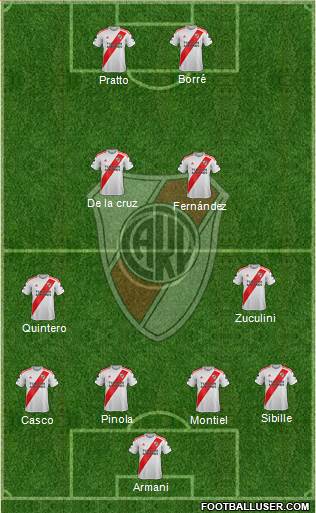 River Plate Formation 2020