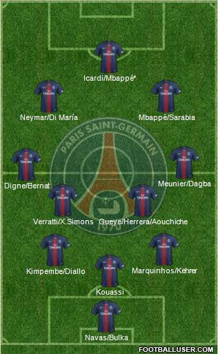 Paris Saint-Germain Formation 2020