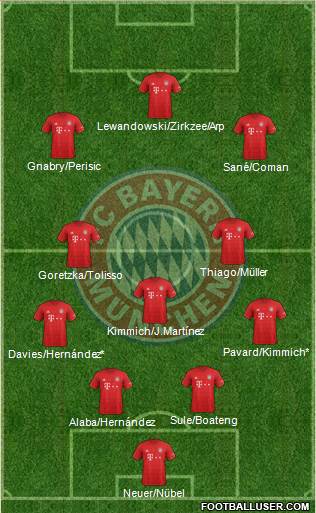 FC Bayern München Formation 2020