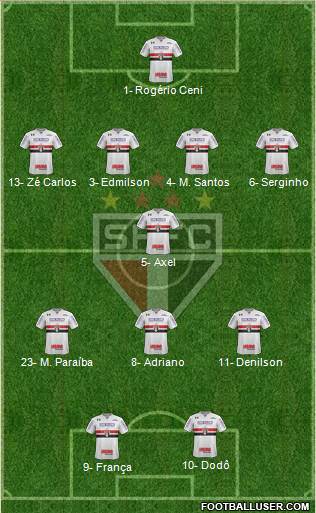 São Paulo FC Formation 2020