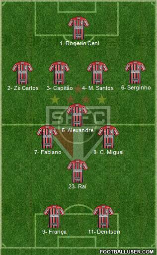 São Paulo FC Formation 2020