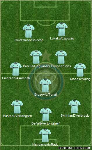 F.C. Internazionale Formation 2020